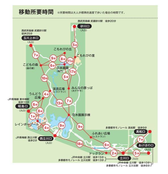 国営昭和記念公園の各入口からの移動所要時間です