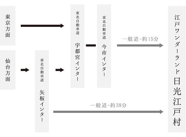 日光江戸村 (4)