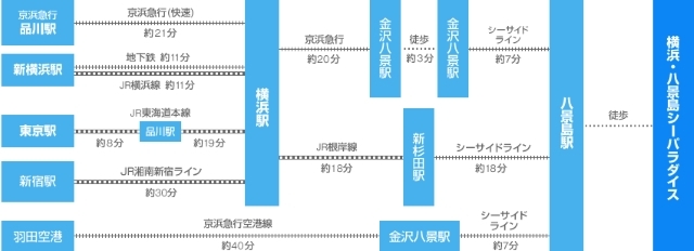 横浜駅から