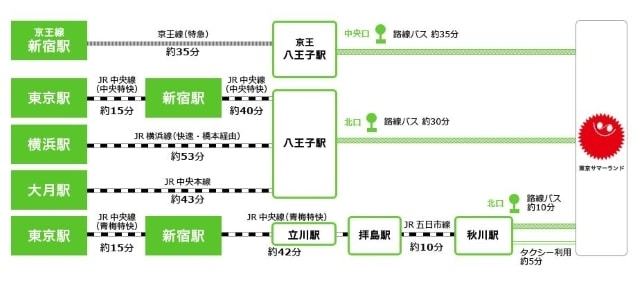 電車を利用する場合