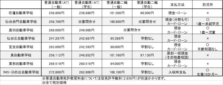 (10)各校料金比較表